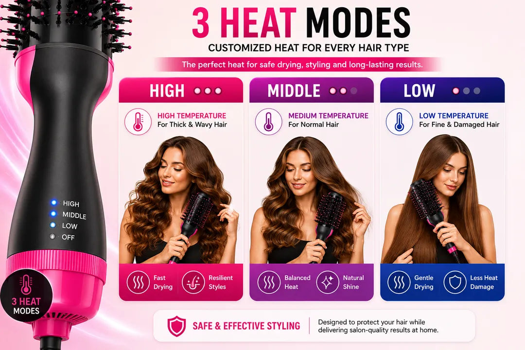 Hot Air Volumizer Brush – 3-in-1 Hair Dryer & Styler with Ionic Technology